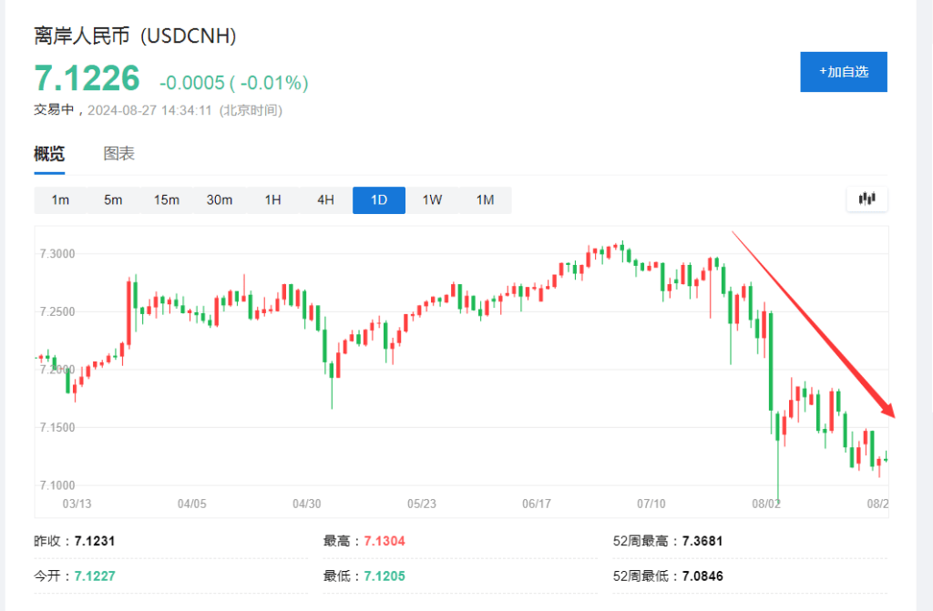 美联储降息,万亿美元回流,人民币将大涨10%?_企业_stephen_汇率