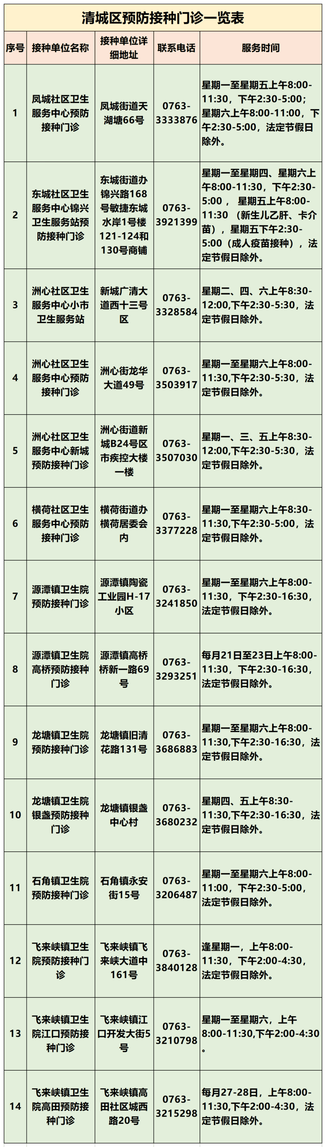 轮状病毒疫苗接种时间图片