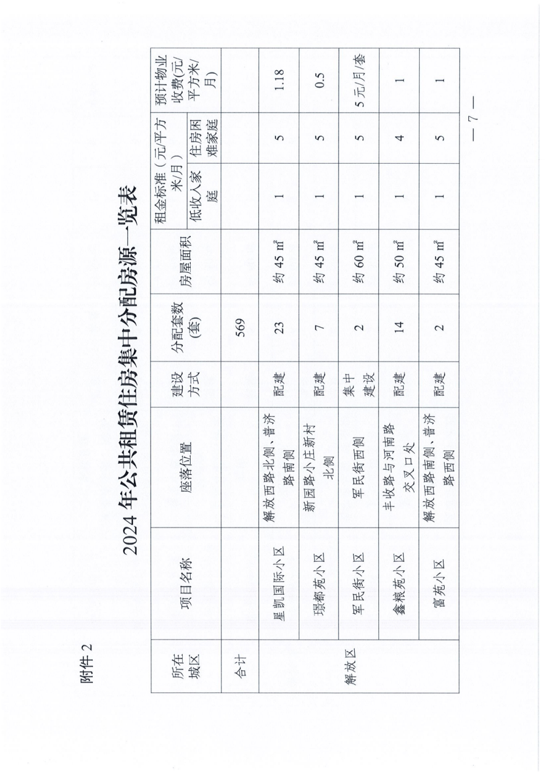 8月30日,2024年市区公租房开始分配!