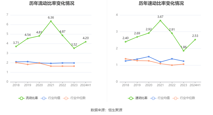 利来国际网址科德数控：2024年上半年净利润484409万元 同比增长178%(图13)