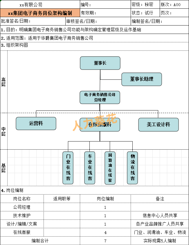 社工职位人员架构图图片