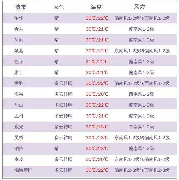 即墨天气预报15天图片