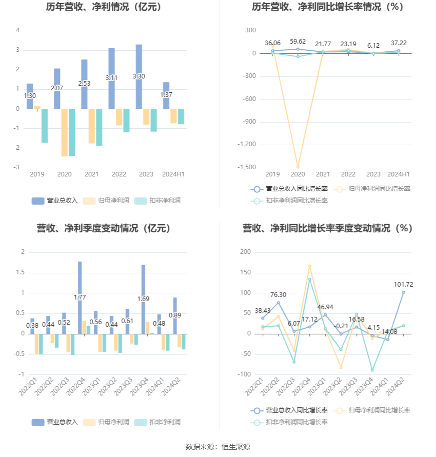 爱济南🌸澳门天天开彩好正版挂牌🌸|滁州学院师生送健康检测到社区  第2张