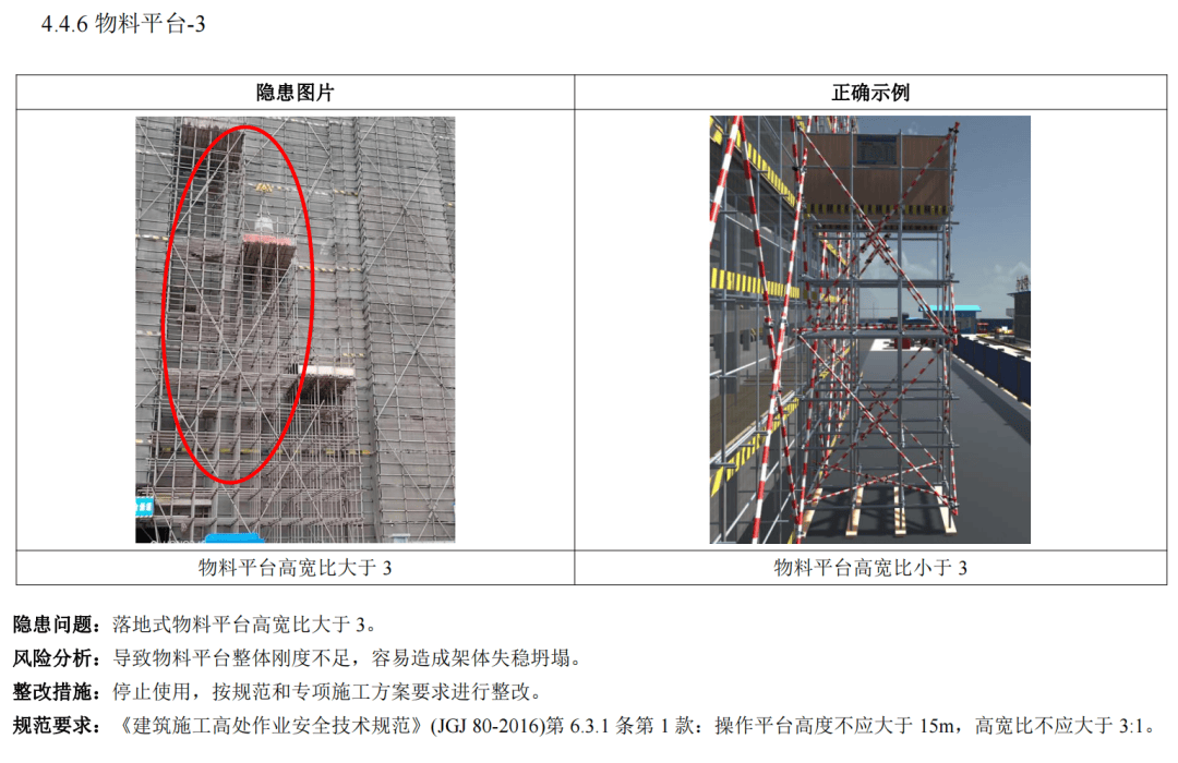 式升降脚手架【架体构造】类隐患【竖向主框架构造】类隐患【水平支承
