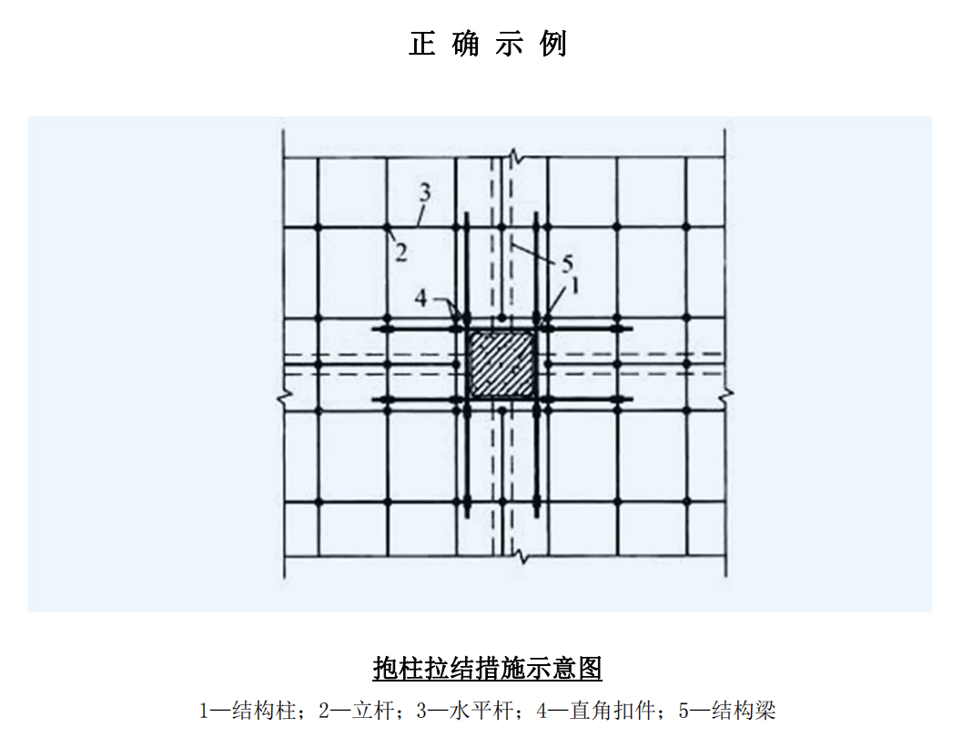 施工安全生产隐患识别图集(现浇混凝土模板工程)塔式起重机【安全保护