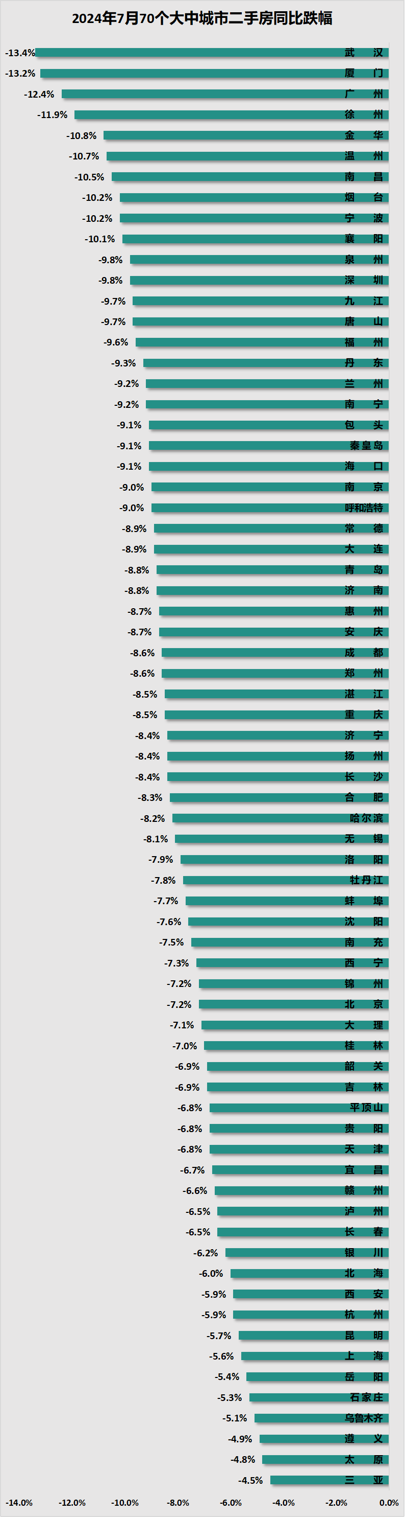 个旧房价图片