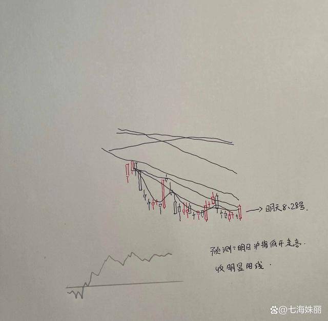 明天A股走势如何？涨跌悬念引关注，我大胆预测让人期待！ 第3张