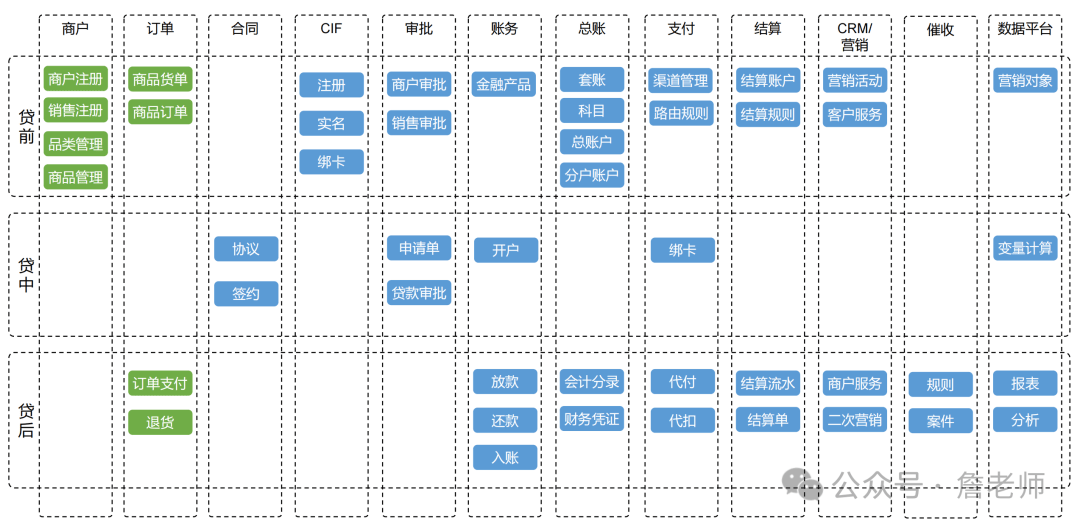 欧亚体育注册什么领域方向的产品经理既有前景又能做的长久(图6)