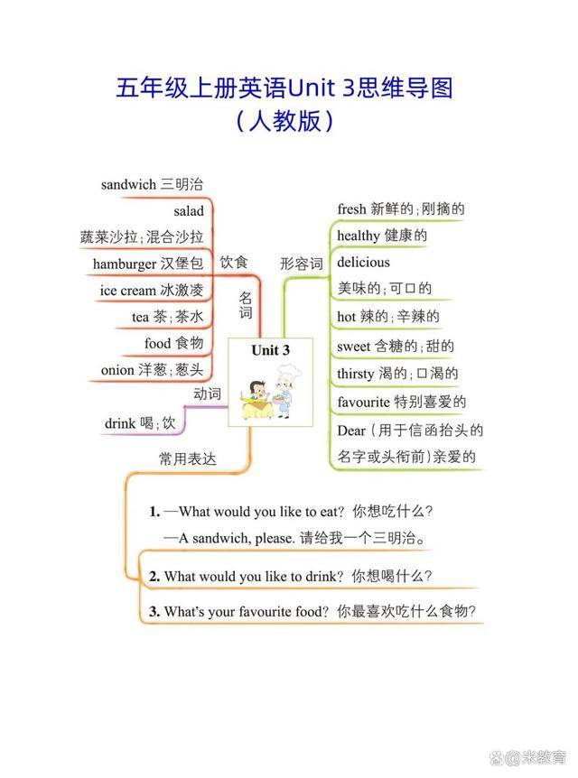 小学五年级上册英语思维导图(四升五英语)