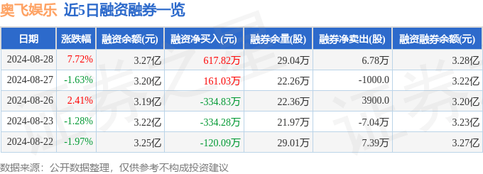 🌸证券日报网 【2024年香港正版资料费大全】_奥飞娱乐获得发明专利授权：“可方便组合的陀螺”