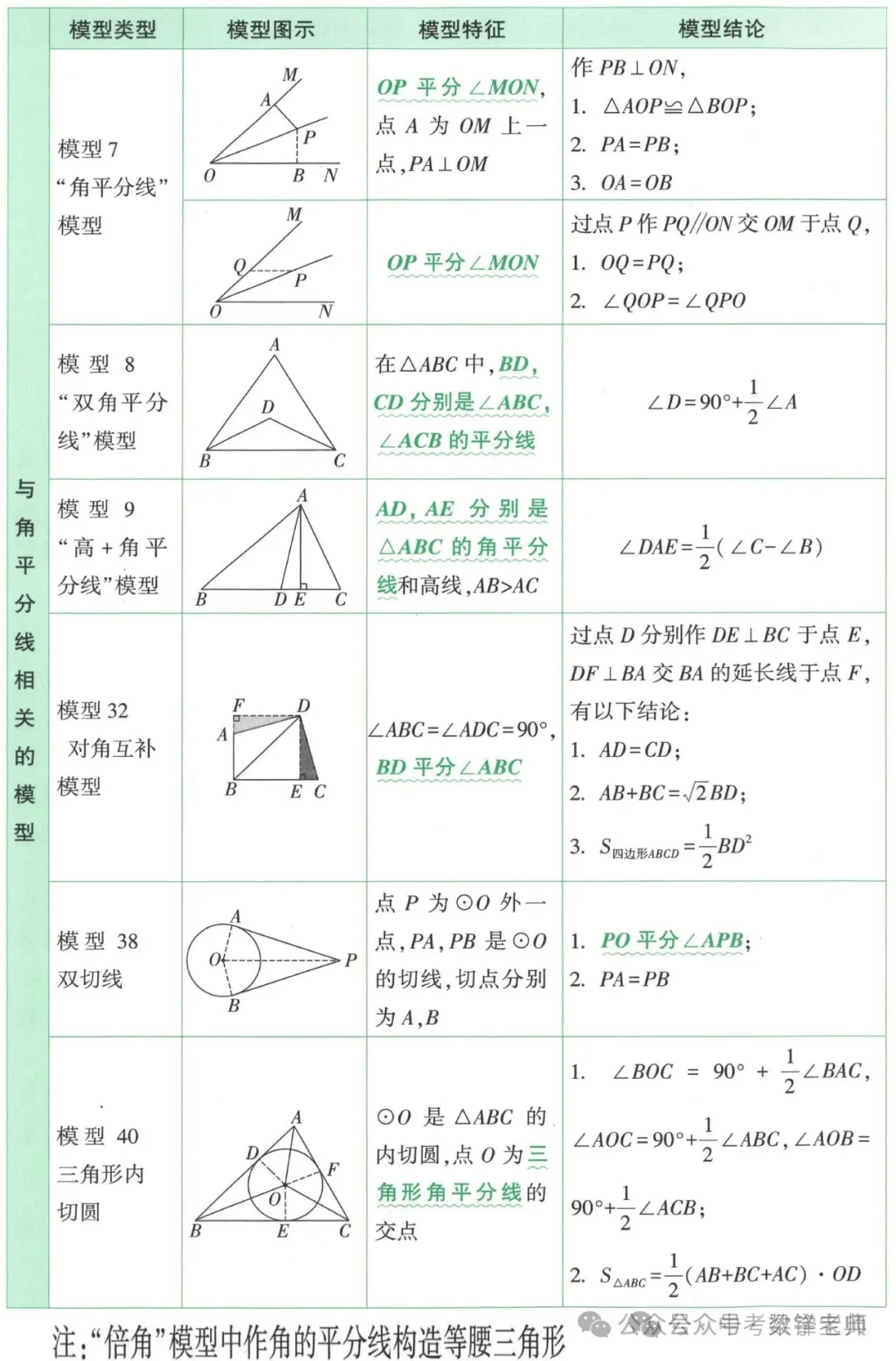 几何飞镖模型定义图片