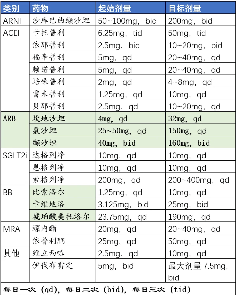 沙坦类降压药 排名图片