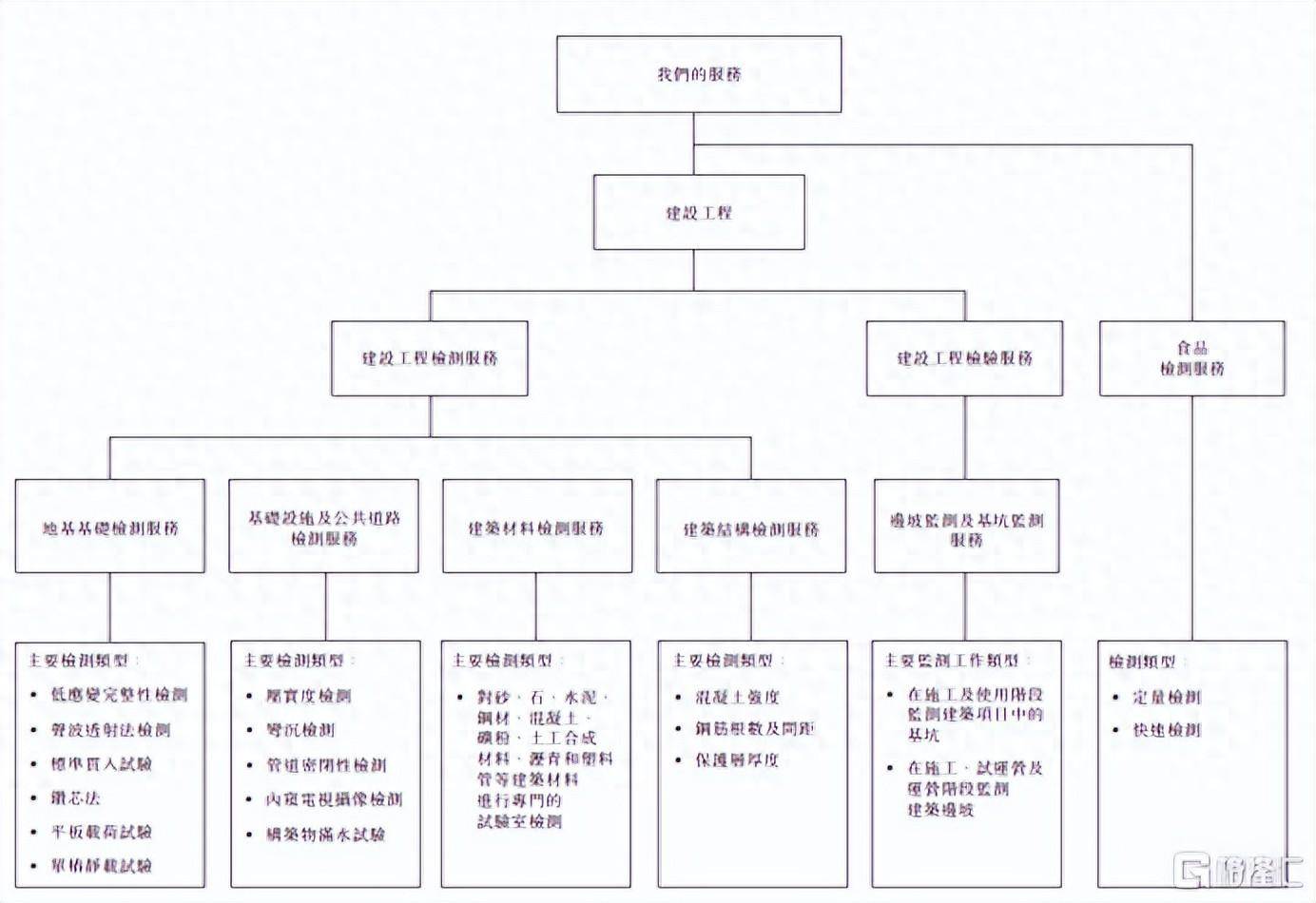 集信国控(08629.HK)毛利率超70%，2023年业绩翻倍增长_检测_服务平台_公司