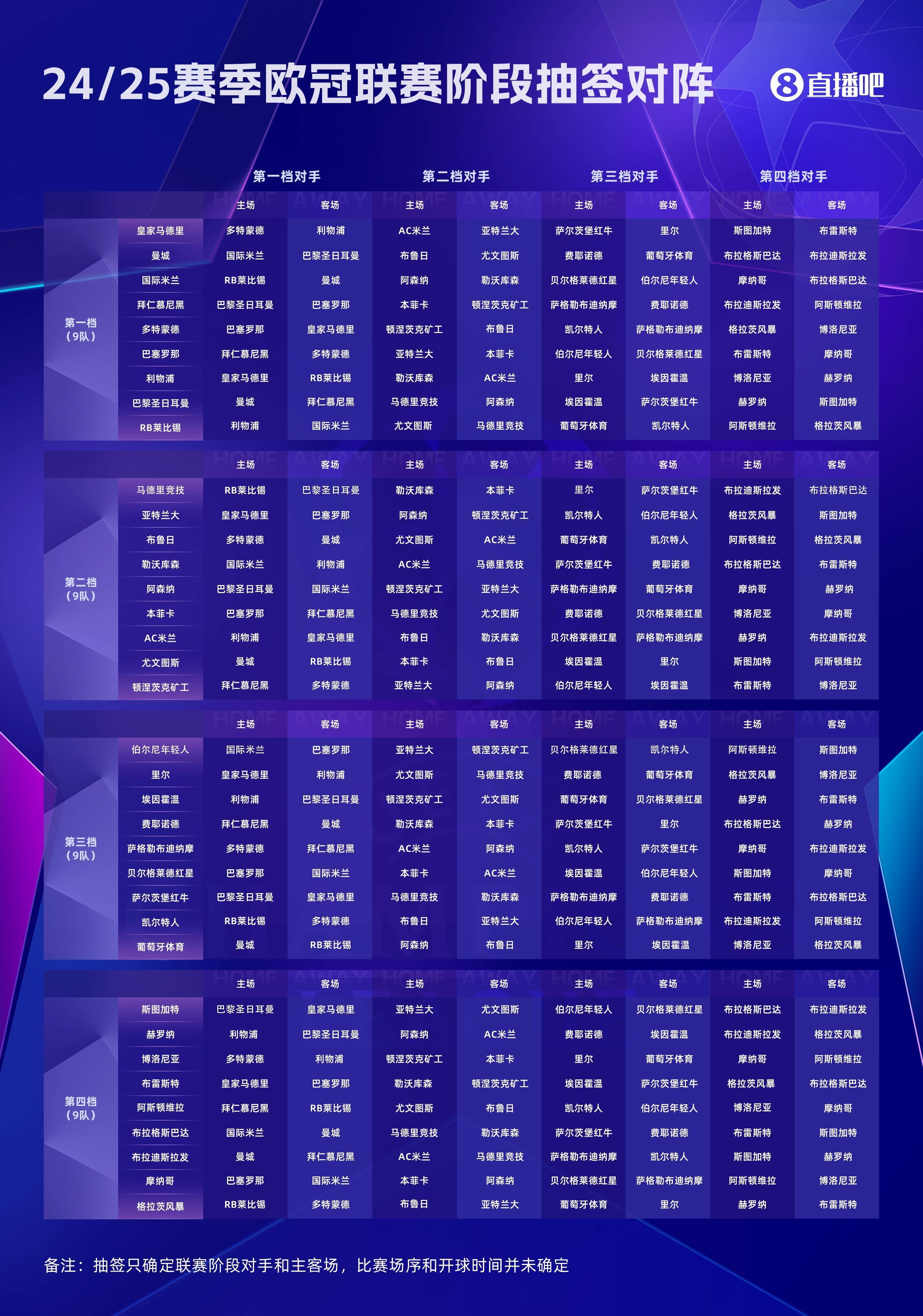 欧冠赛程2022赛程表图片