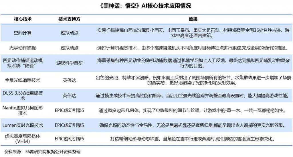 2024 年中国 AI 文娱行业研究报告