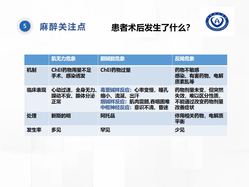 北京安贞医院、黄牛挂号麻醉医学科的简单介绍