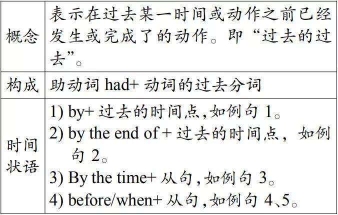 預習筆記 | 九年級英語全一冊：【各單元語法】知識點清單！