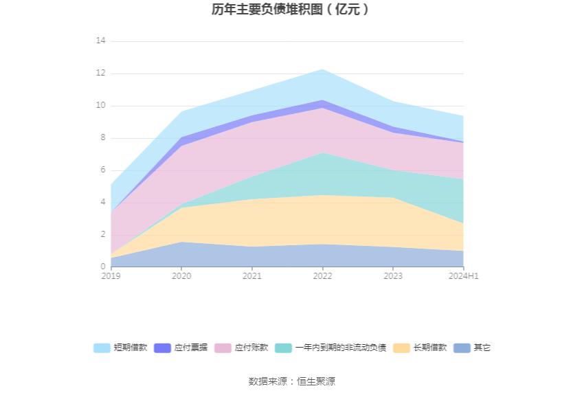 华菱精工：2024年上半年亏损392772万元kaiyun开云app(图13)