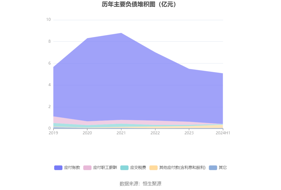 高德娱乐app杭州园林：2024年上半年亏损177725万元(图11)