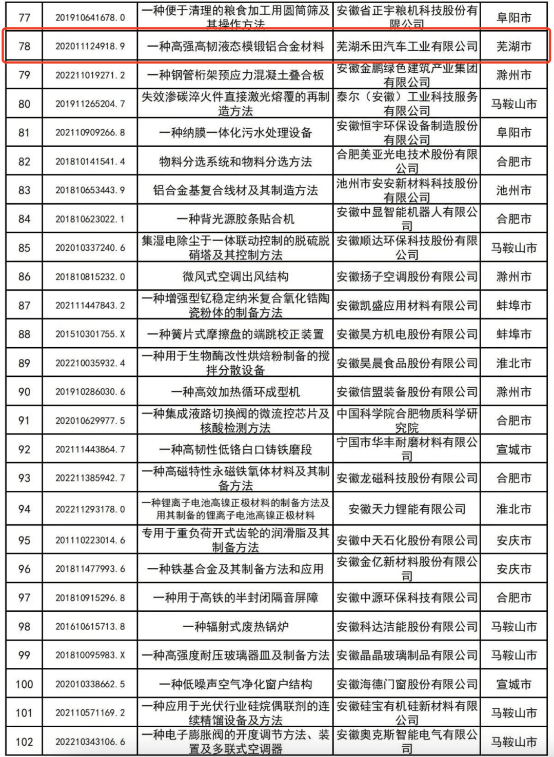 奇瑞部长名单图片