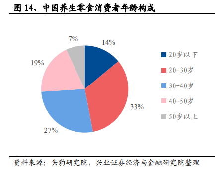 养生行业发展分析(养生行业发展趋势图)