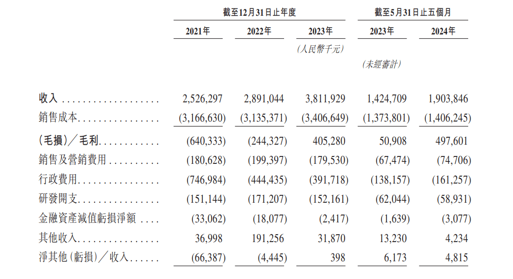 新定西🌸管家婆一码一肖100中奖71期🌸|菊乐再度终止IPO，屡战屡败到底为何？  第3张