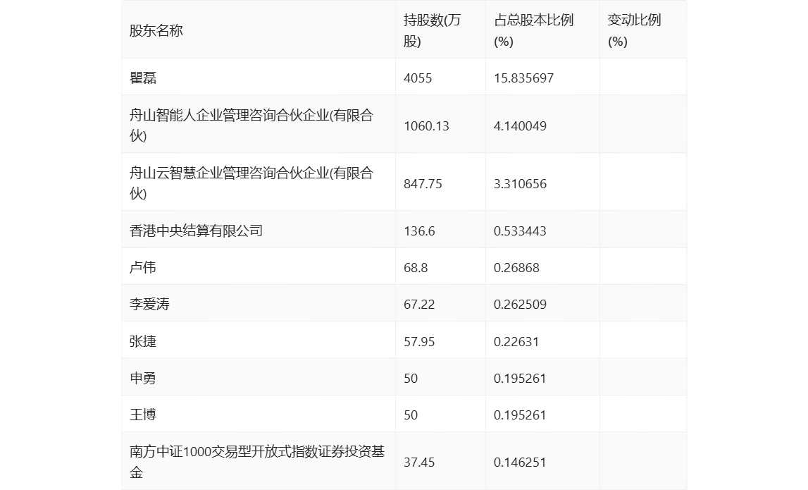 27%_公司_百分点_净资产收益率