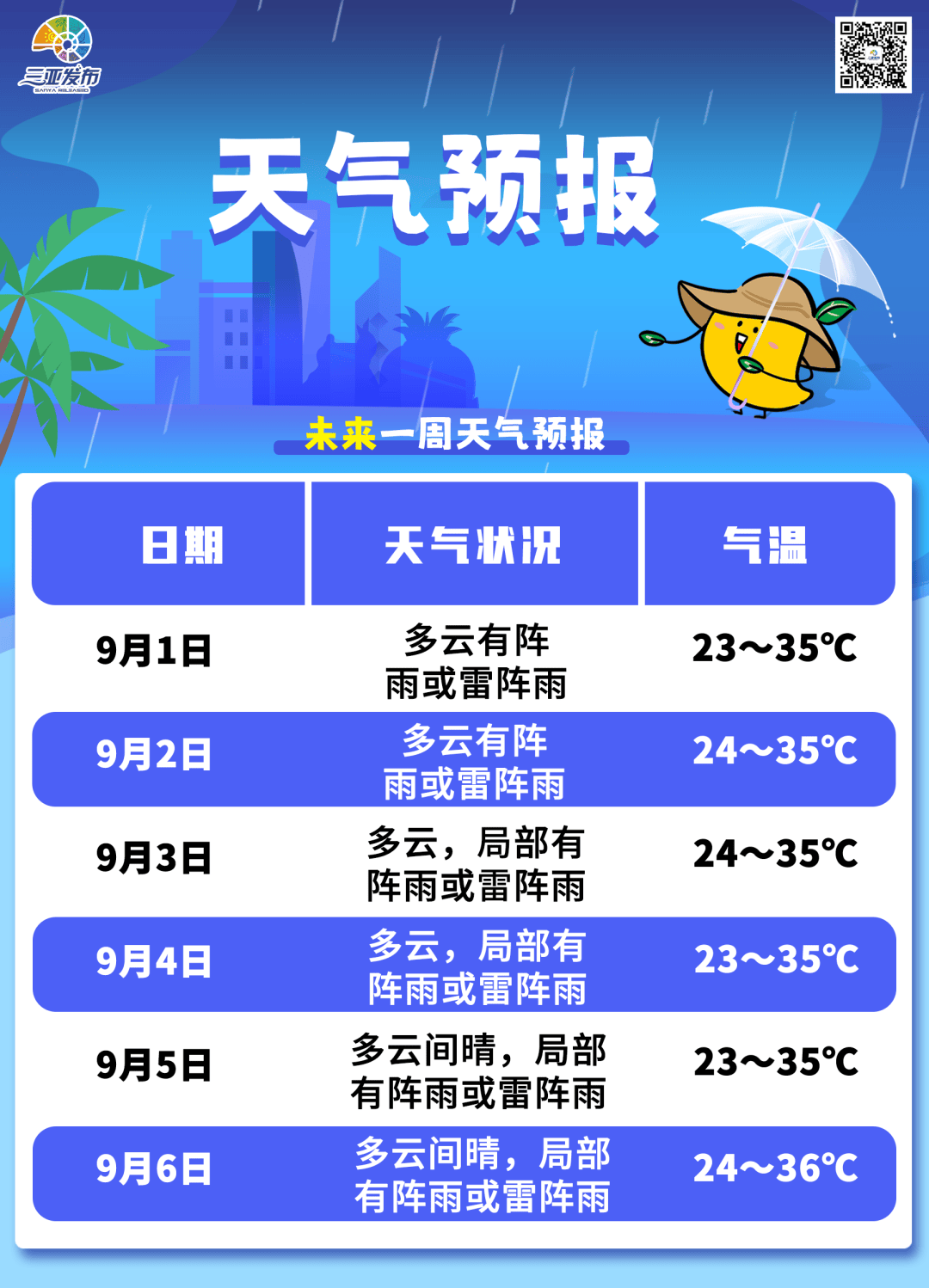 本溪一周天气预报