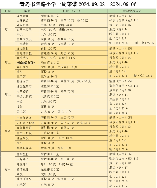 青岛书院路小学一周菜谱2024.09.02--2024.09.06