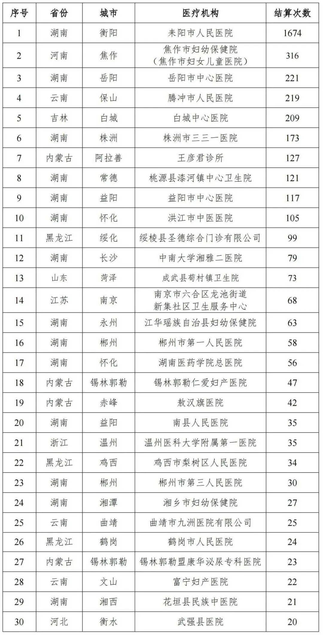 给女患者做男科诊疗?国家医保局点名这些医院及医生