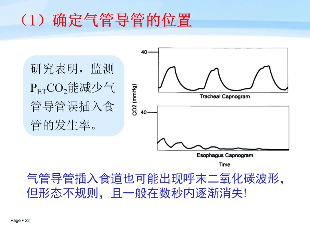 二氧化碳饱和点图片