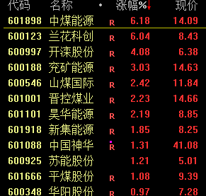 A股新“魔咒”刷屏！最近3个月月底大涨一天，之后几乎阴跌一个月