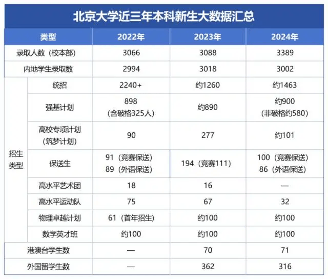 2024年清华大学录取分数线_二零二一年清华大学录取分数线_2821清华分数线