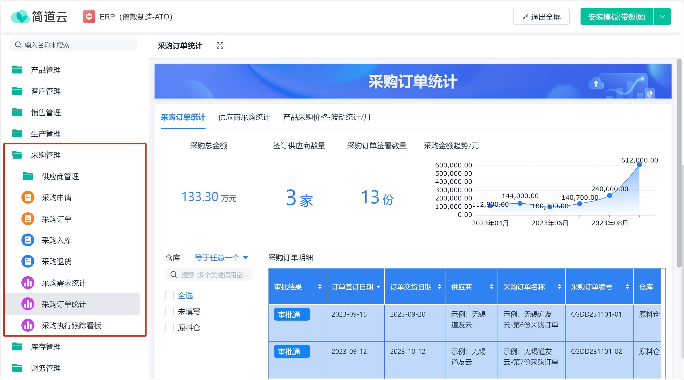 采购管理系统：企业运营的秘密武器
