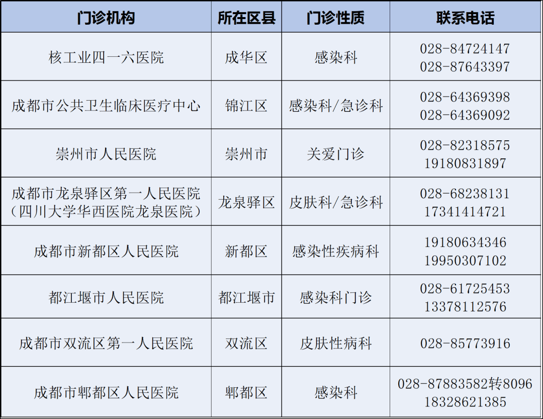 叮!新同学,您有一封信等待查收