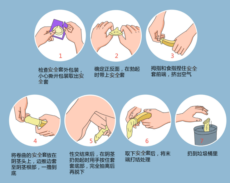 性活动怎样进行图片