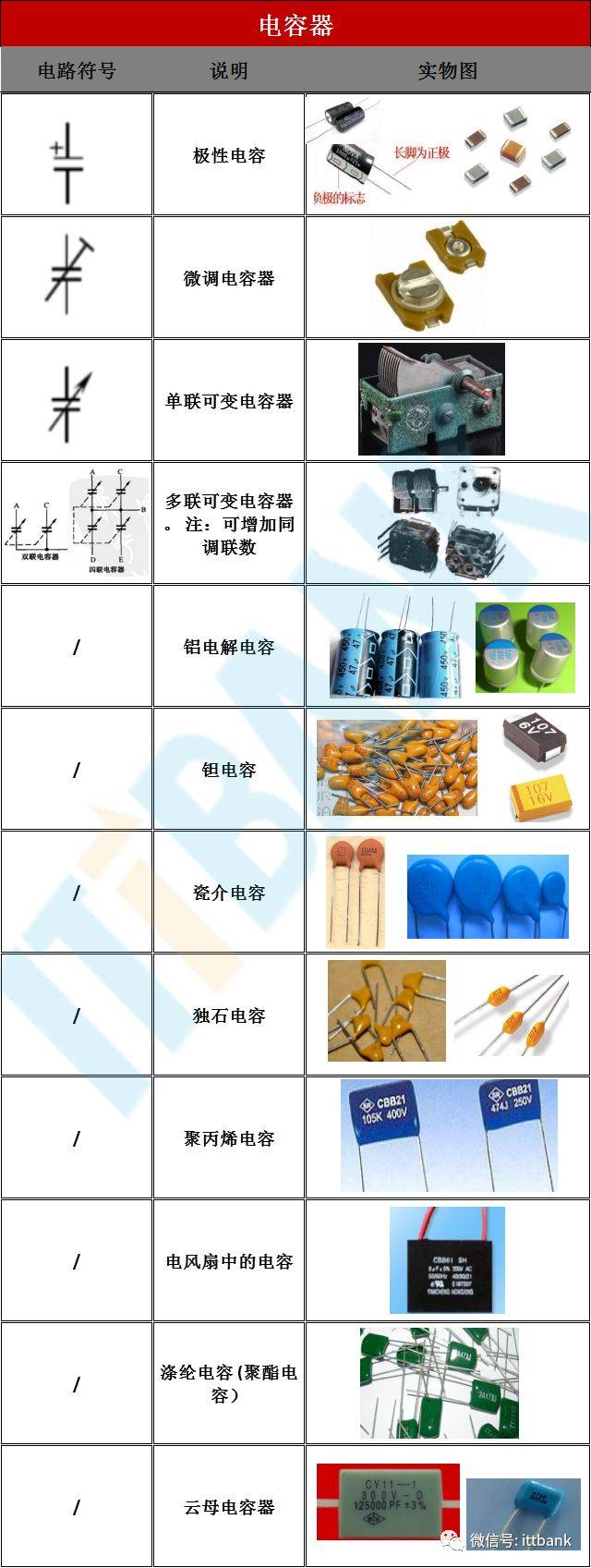 电器元件种类图片