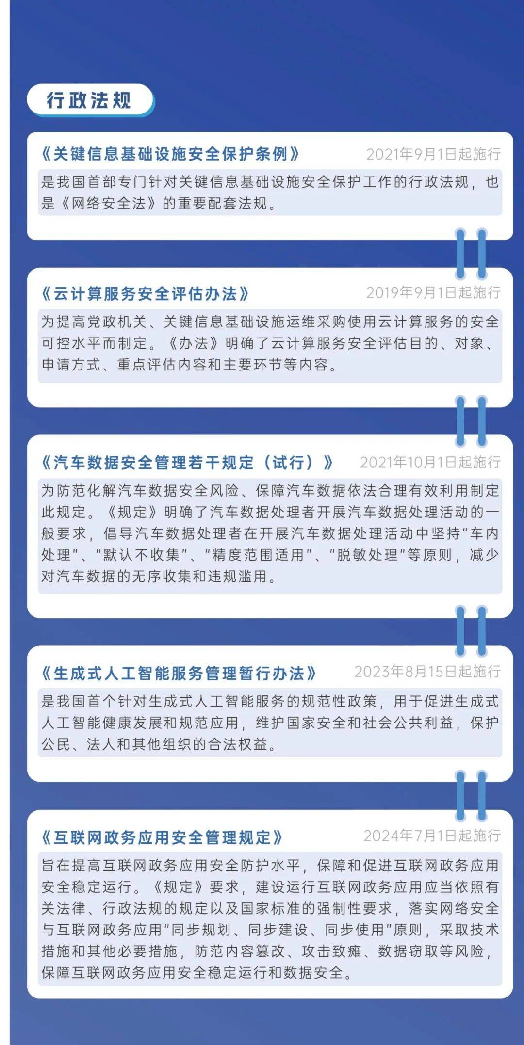 网络安全排查2022_网络安全排查台账表模板