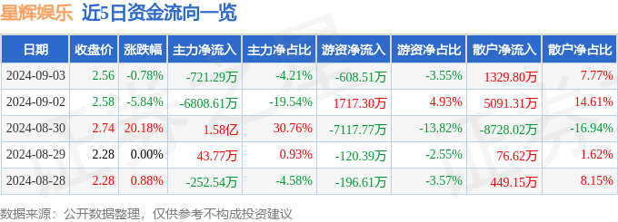 🌸运城新闻【新澳门一码一肖一特一中】_世纪天成、星辉娱乐成立合资公司，注册资本1000万