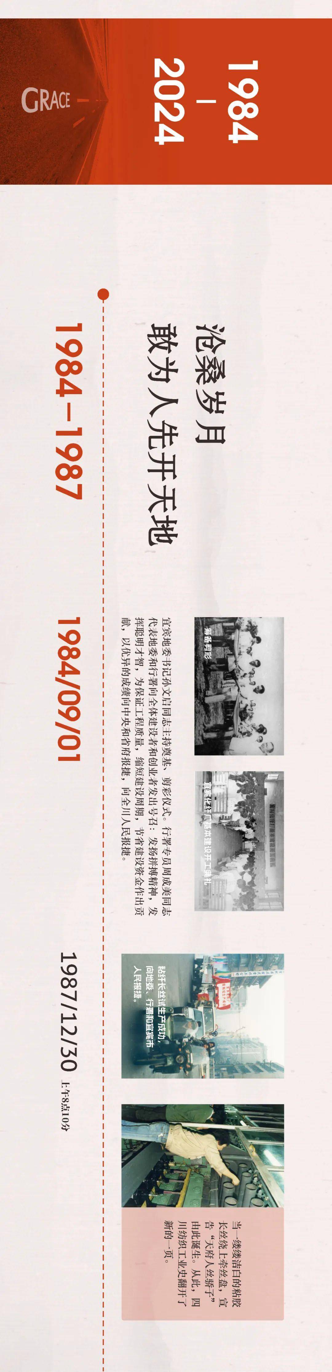 织梦四轶,丝之蝶变!丝丽雅企业发展四十年历程回顾