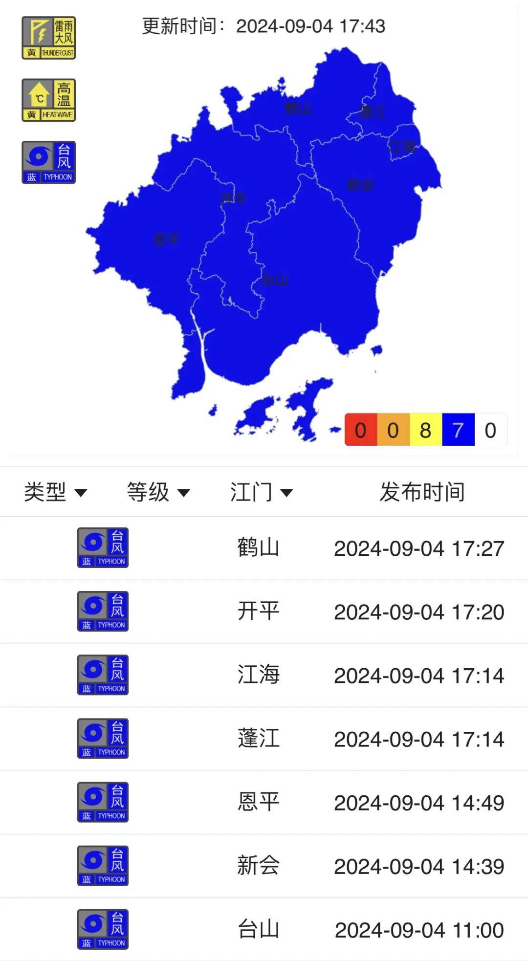 江门天气预预报