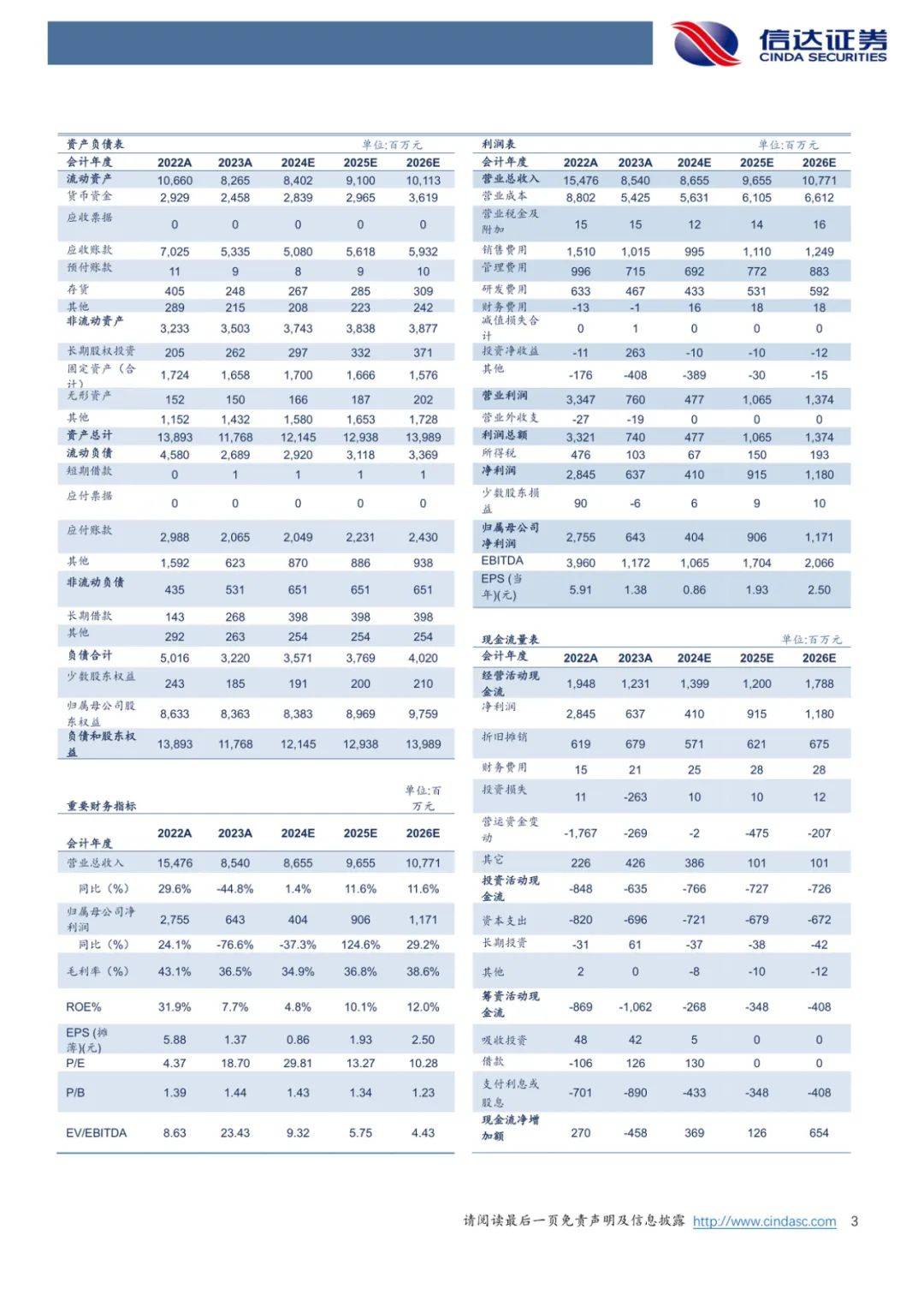 金域医学二维码图片