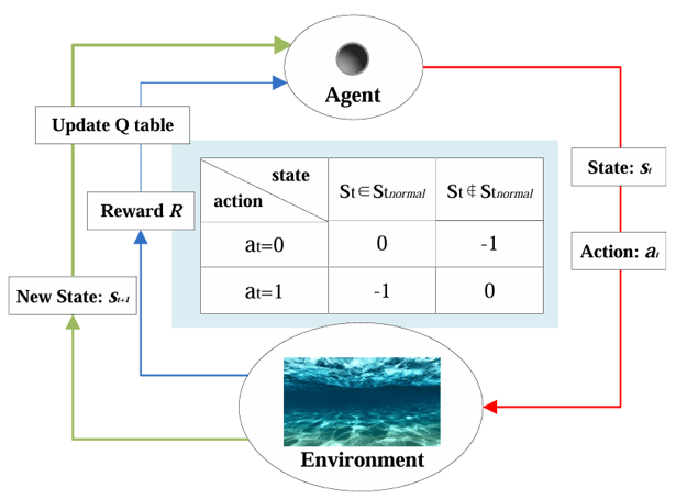 【科研速递】河海大学科研团队在海洋数据安全研究领域取得新进展(图1)