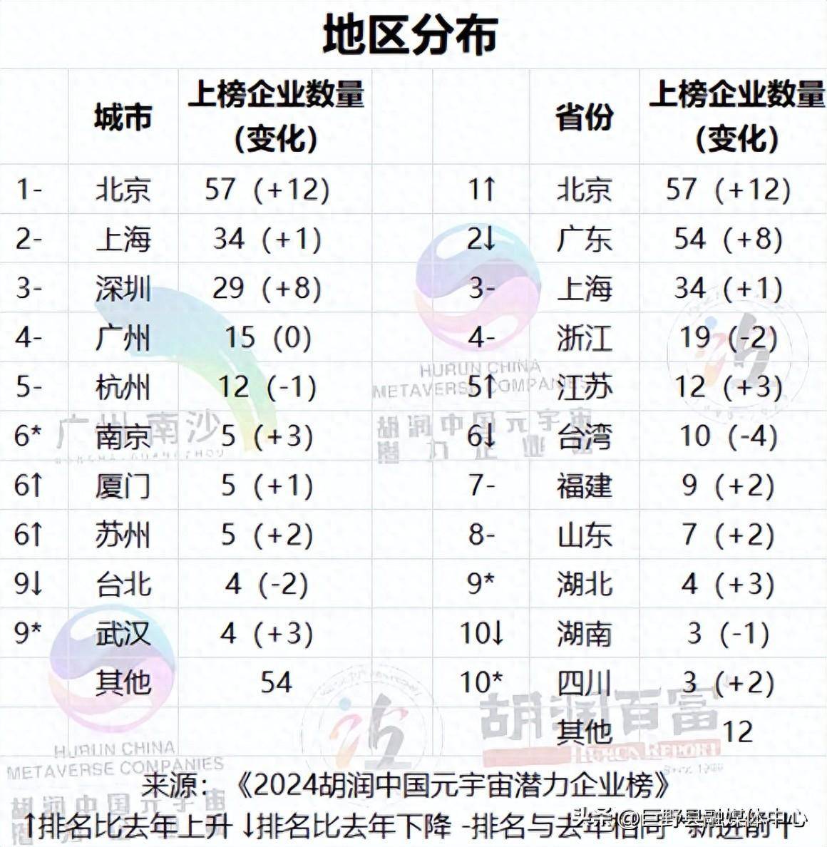 祝贺，山东7家企业入选