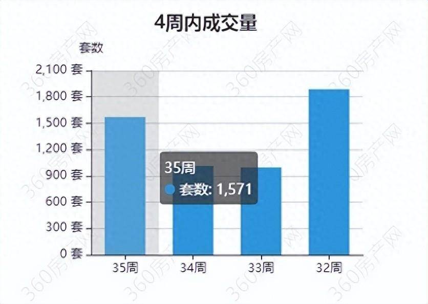 百度：一肖一码精确一肖-“沪九条”新政落地：嘉定新楼盘咨询量攀升，二手房中介带看量增多