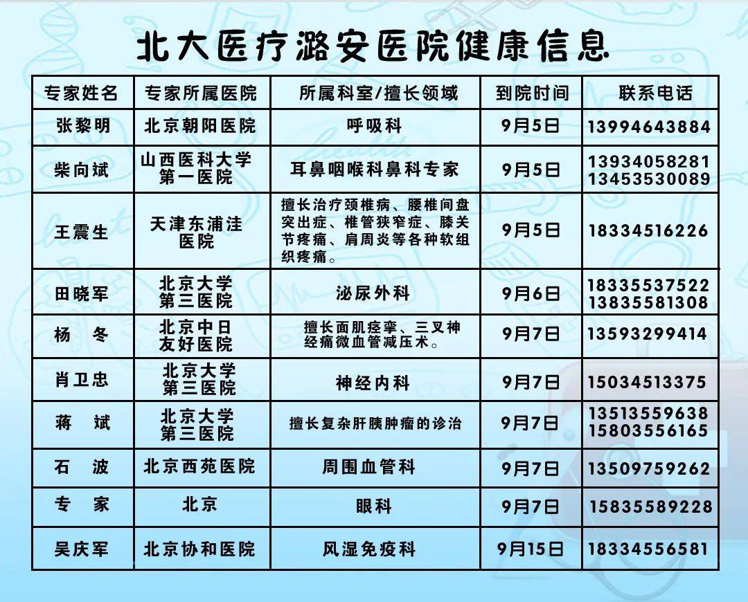 王志清陪同人民日报社山西分社社长何勇一行调研