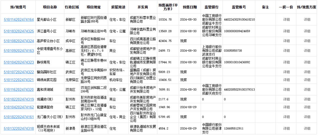 饿了么：2024澳门精准正版资料大全-行业透视｜517新政后沪蓉深汉多地新房活跃度提升，二手房迎点状复苏