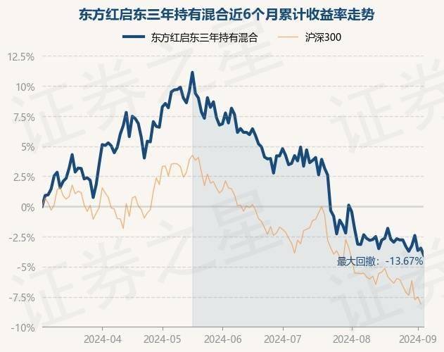 每天
基金李竞（自选基金逐一
每天
基金网）《基金经理李竞》