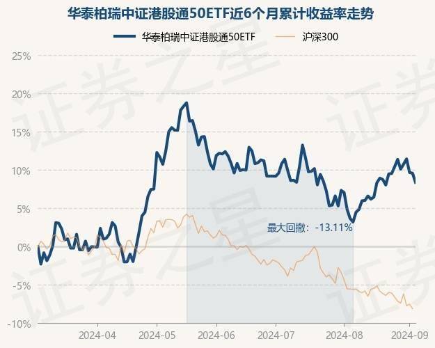 港股通可以交易
什么基金的简单

先容
《港股通可以买哪些基金》