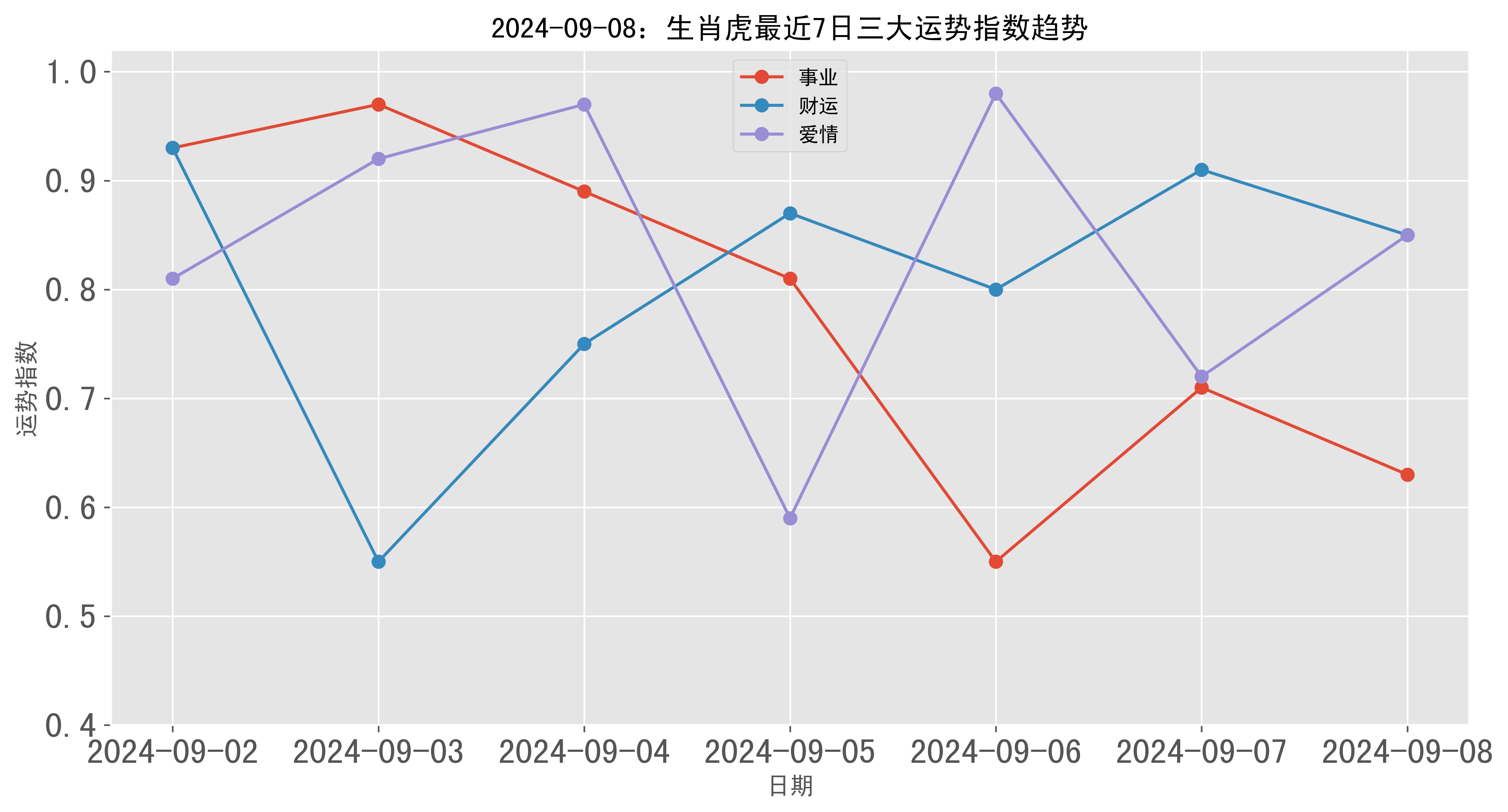 本周生肖虎爱情运势怎么样(虎今年爱情运势)